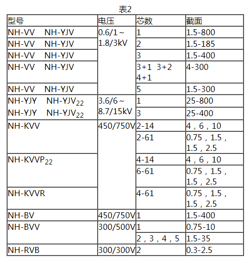 2024新澳门历史记录查询